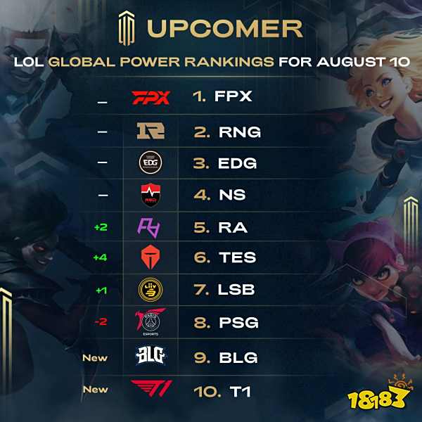 位球员的表 位球员的表