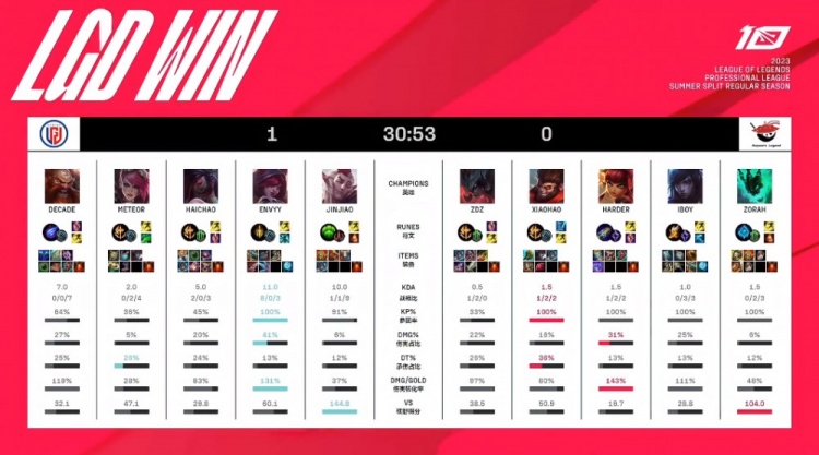 充满许多可 充满许多可